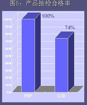 2010年中國等離子電視消費狀況調(diào)查研究報告