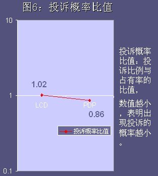 2010年中國等離子電視消費狀況調(diào)查研究報告
