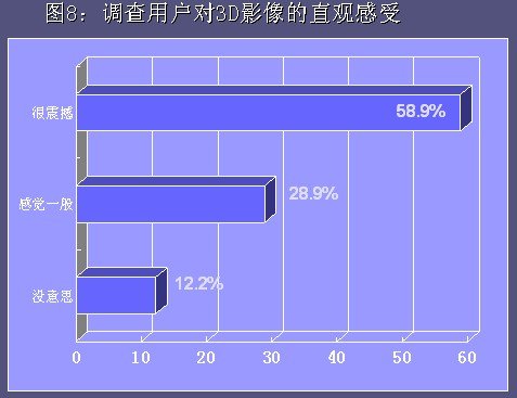 2010年中國等離子電視消費狀況調(diào)查研究報告