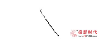 IQBoard IR V7��(qi��ng)��(sh��)�M(j��n)܊ȫ���Ј�(ch��ng)