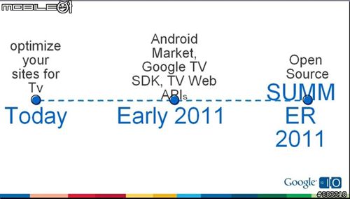 Google TVƽ_(ti)ԭʼa