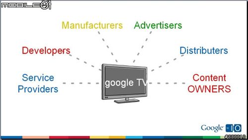 Google TV