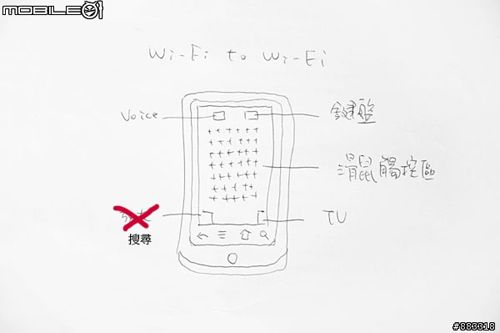Google TV