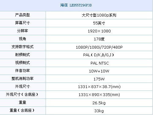 LED55T29GP3D(sh)Ҏ(gu)