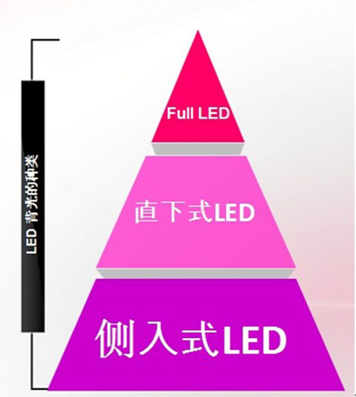 LG 55LX9500לy Full LEDҺ