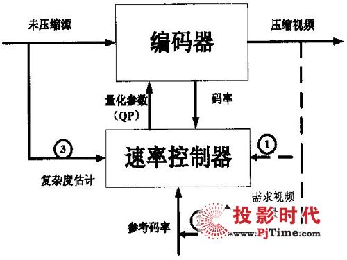 V2ٿƼP(gun)ҕl㷨I(lng)ĵ(xing)M(jn)댍(sh)