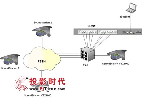 寶利通助力打造煙臺(tái)電力多方會(huì)議系統(tǒng)