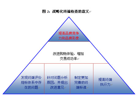 ИI(y)(x)֦ĩ(ji)ӭ(zhn)
