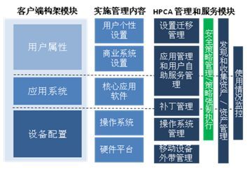 惠普“無憂政務(wù)”解決方案全面打造一站式服務(wù)