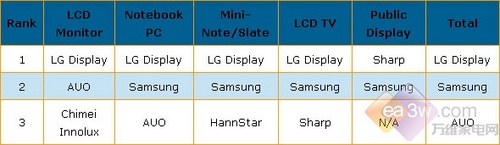 r^m(x)µ LED؛L