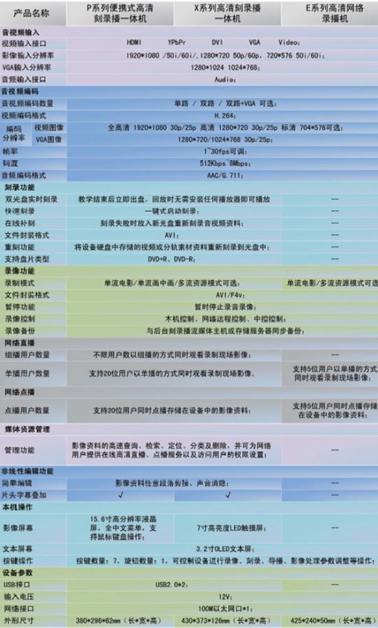 OӰ̌W䛲a(chn)Ʒ