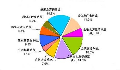 點(diǎn)擊查看原圖
