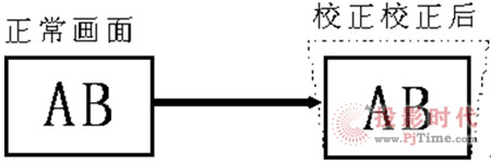 ���ܻ����Ի���΢��ͶӰ�C(j��)�l(f��)չ����څ��(sh��)