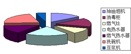 2010늾W(wng)ُ(gu)Pc(din) Ӱ늘sϬ硱