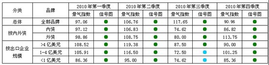 a(chn)I(y)ھ2010늳ڳխ