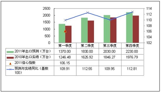 a(chn)I(y)ھ2010늳ڳխ