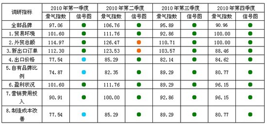 a(chn)I(y)ھ2010늳ڳխ