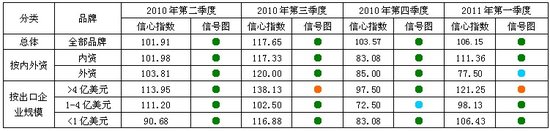 a(chn)I(y)ھ2010늳ڳխ