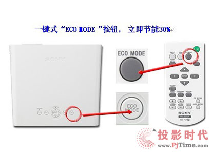 һ�Iʽ��ECO MODE�����o