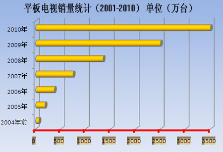 ƽҕND2001-2010