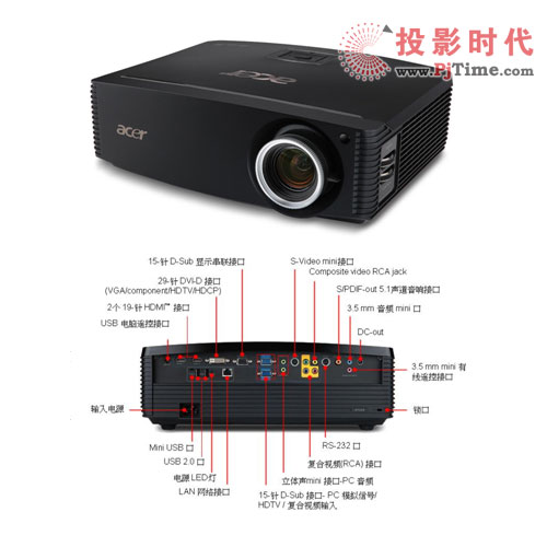 څ 곞P7205ռʱI(lng)
