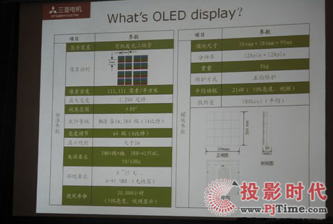 @ʾg(sh)l(f)҃(ni)OLED