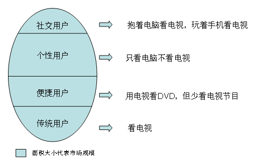 gW(wng)ʢԻ(lin)W(wng)˼·(li)ҕ
