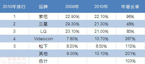 2009-2010ӡƽҕ؛