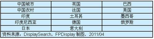 DisplaySearchҕC(j)ԸٶM(jn)и
