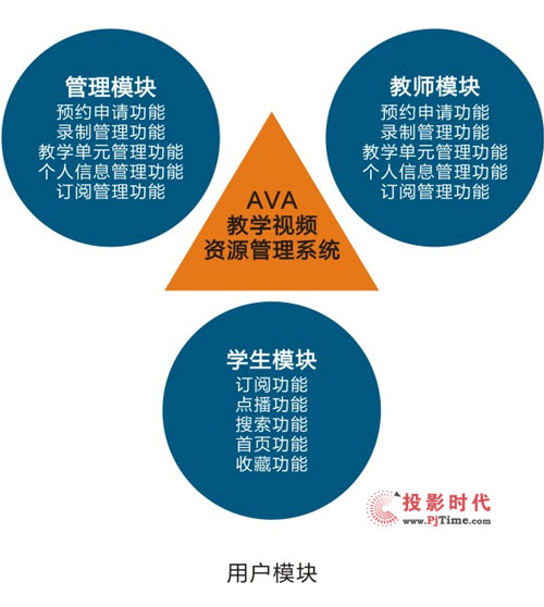 AVA䛲ϵy(tng)Wҫȫսչ