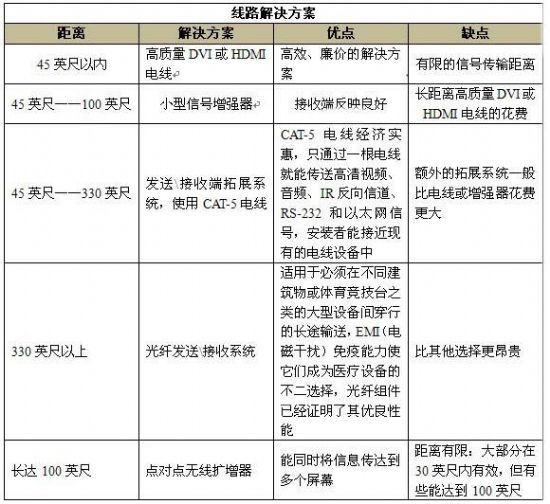 (sh)֘(bio)O(sh)䲼ע(xing),Ϣ@ʾϵy(tng),ýwϢl(f)ϵy(tng),(sh)ָʾ,(sh)֘(bio),digital signage