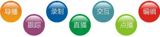 뚢y(tng)z 䛲ϵy(tng)ЧnÌ
