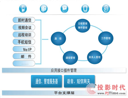 網(wǎng)動(dòng)視頻會議系統(tǒng)