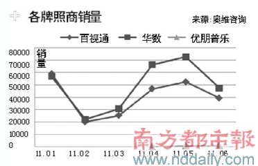 ҕB͸׌_(d)19%