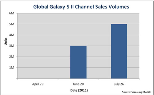 GALAXY S ل(chung)x ȫNͻf_(ti)