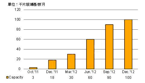 A8.5TFT-LCDa(chn)a(chn)Ӌ(j)ع