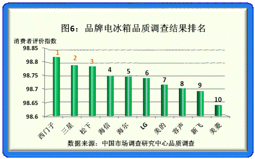  (du)2011ϰƷN(xio)Ʒ|(zh){(dio)P(gun)ϵ