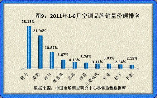  (du)2011ϰƷN(xio)Ʒ|(zh){(dio)P(gun)ϵ