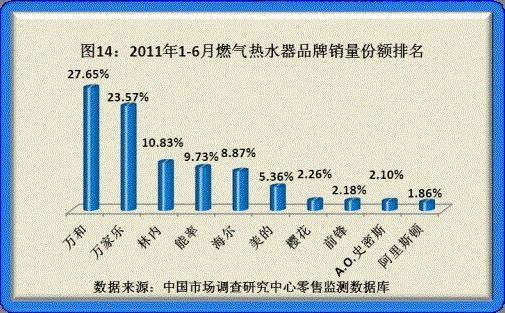  (du)2011ϰƷN(xio)Ʒ|(zh){(dio)P(gun)ϵ