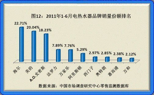  (du)2011ϰƷN(xio)Ʒ|(zh){(dio)P(gun)ϵ