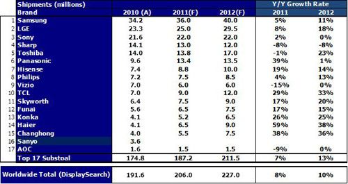 (gu)a(chn)ҕƷ2012NĿ(bio)20-30%