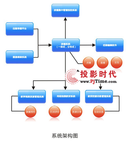 2011bչڳɶo(j)Ǉ(gu)H(hu)չe