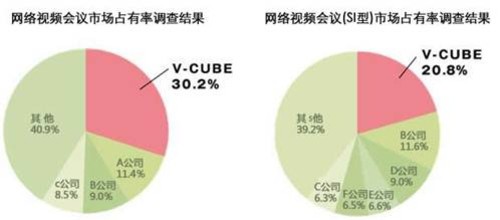 V-CUBEBm(x)4s@ձҕl(hu)hЈ(chng)ռNO.1 
