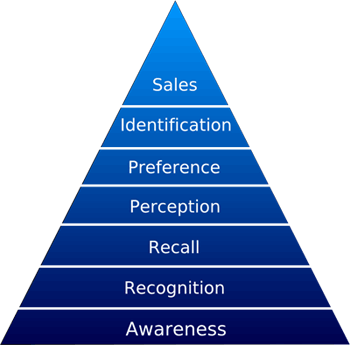 ┵(sh)֘(bio)ƾW(wng)j(lu)uȡОM(fi)r(ji)ýwϢl(f)ϵy(tng),(sh)ָʾ,(sh)֘(bio),digital signage