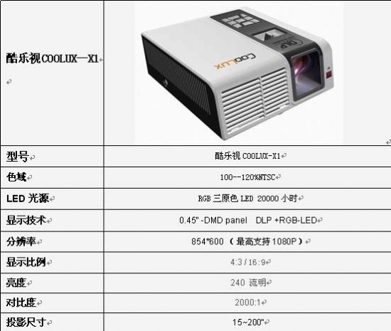 LED微型投影儀新品：酷樂視X1+