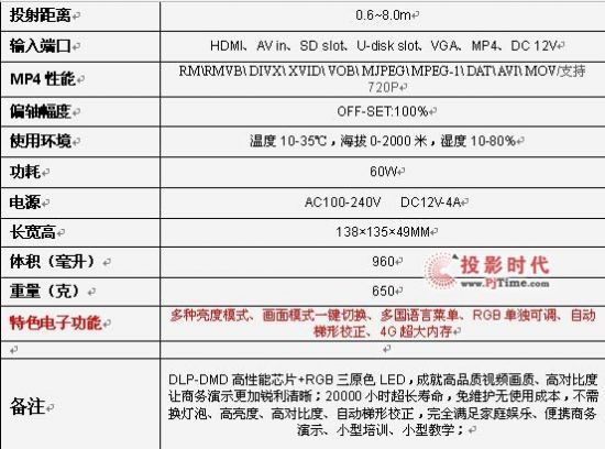 LED微型投影儀新品：酷樂視X1+