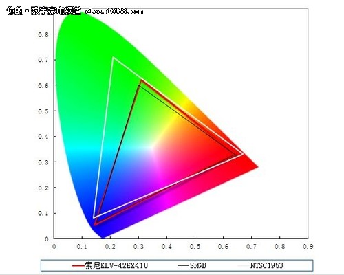 KLV-42EX410Һҕ|B