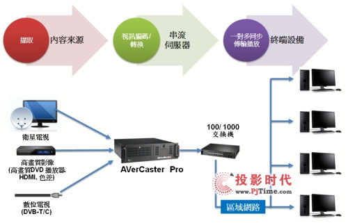 AҕlaAVerCaster2012CCBN