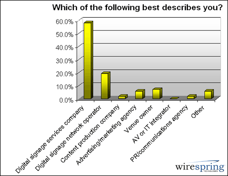 2012һȵĔ(sh)֘(bio)wָ(sh)t,ýwϢl(f)ϵy(tng),(sh)ָʾ,(sh)֘(bio),Ϣ@ʾϵy(tng),digital signage