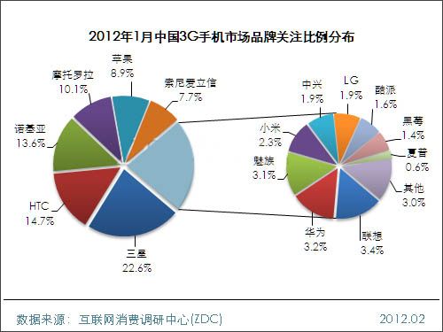 20121Ї3G֙C(j)Ј(chng)